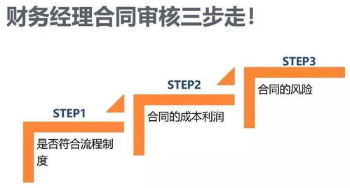 财务人如何在能力范围内高效审阅技术推广合同
